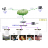 幼兒園遠程視頻關愛系統(tǒng)、手機遠程監(jiān)控報警