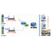 廈門才茂工業級無線路由器充電樁數據傳輸系統應用方案