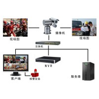 安全帽識別系統和鷹眸視頻分析