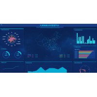 大型化工廠數(shù)字化智慧能源管理系統(tǒng)開發(fā)