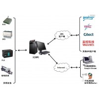 迅饒OPC服務器—X2OPC