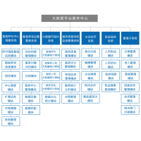 申甌智慧養老服務平臺