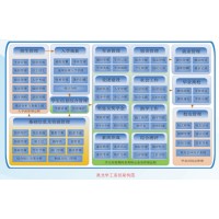 奧龍學生綜合信息管理系統