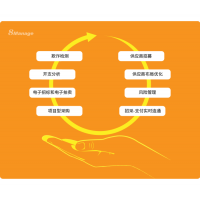 8MSaaS：電子招采如何為企業帶來巨大效益？